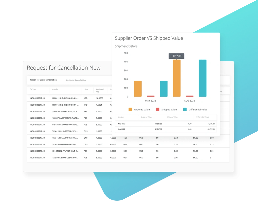 Visual Dashboards Business