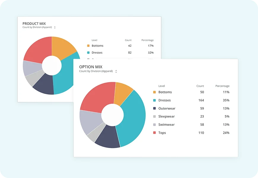 Collection Analytics